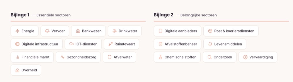 De cyberbeveiligingswet is een feit - 15 augustus gaat hij al in!