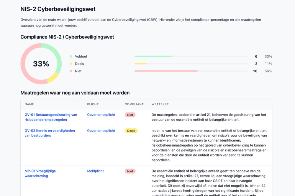 De cyberbeveiligingswet is een feit - 15 augustus gaat hij al in!
